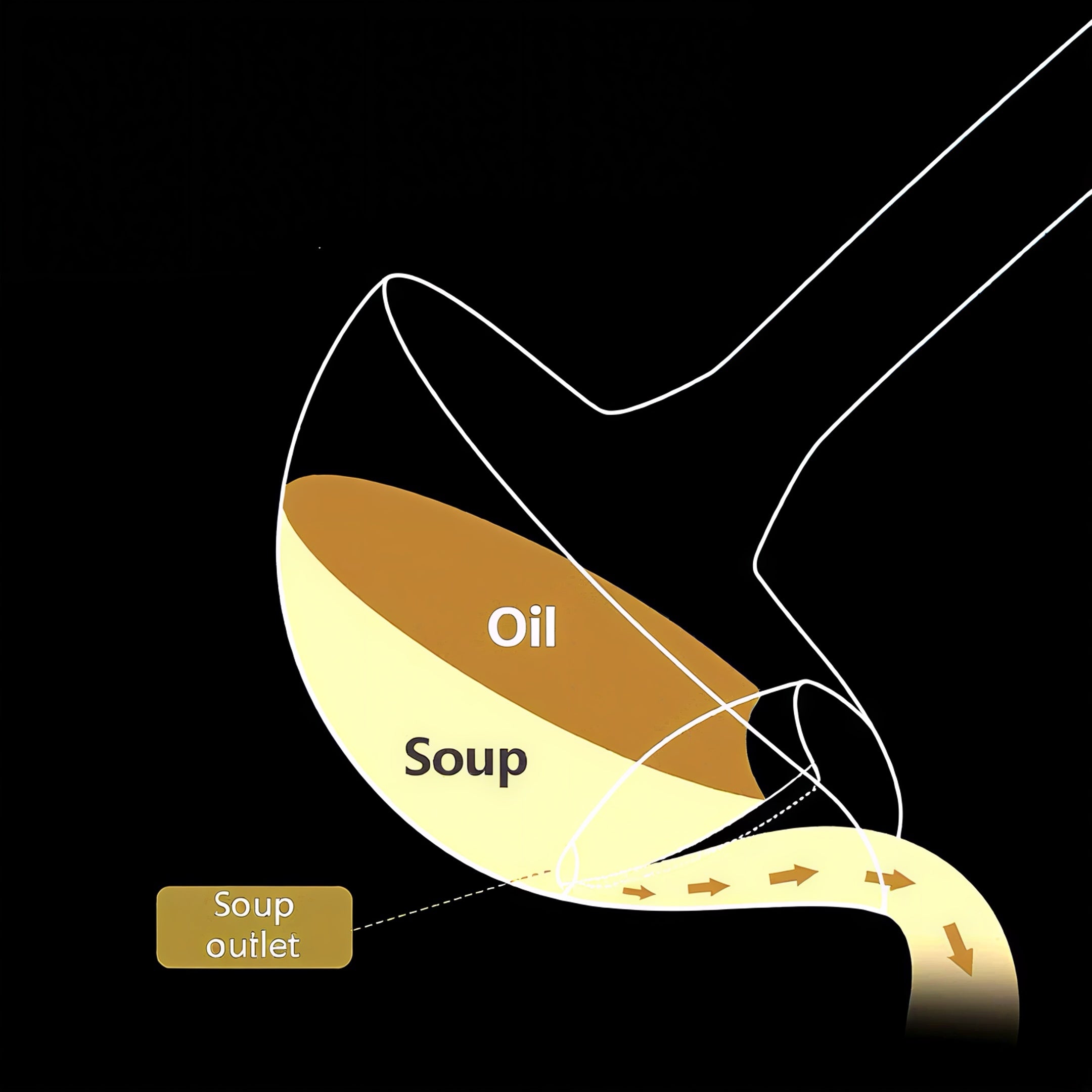 Stainless Steel Oil Separator Ladle - Remove Excess Fat Easily